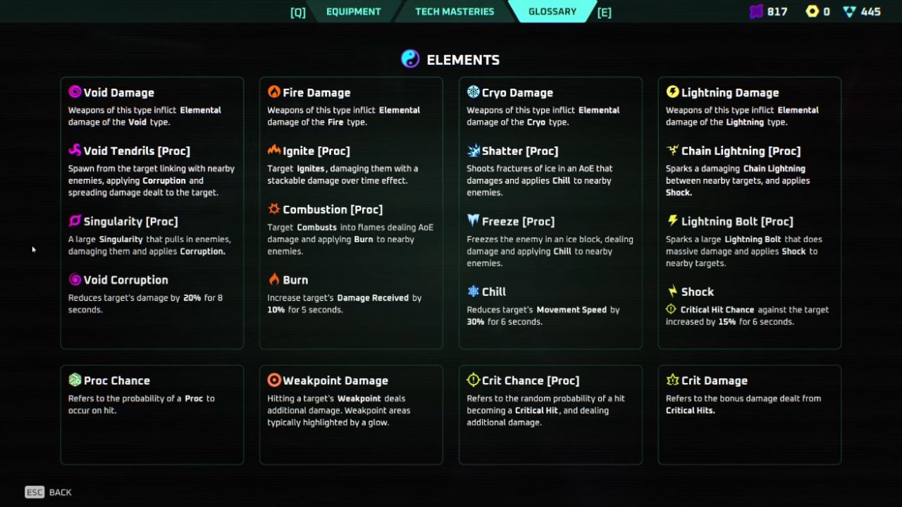 Deadzone: Rogue, PC, Gameplay, Hidden Achievements, Screenshot, NoobFeed