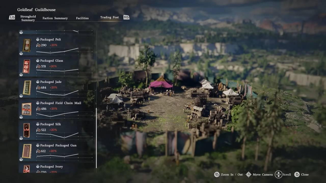 Crimson Desert, Guide, How to Use Trade Goods