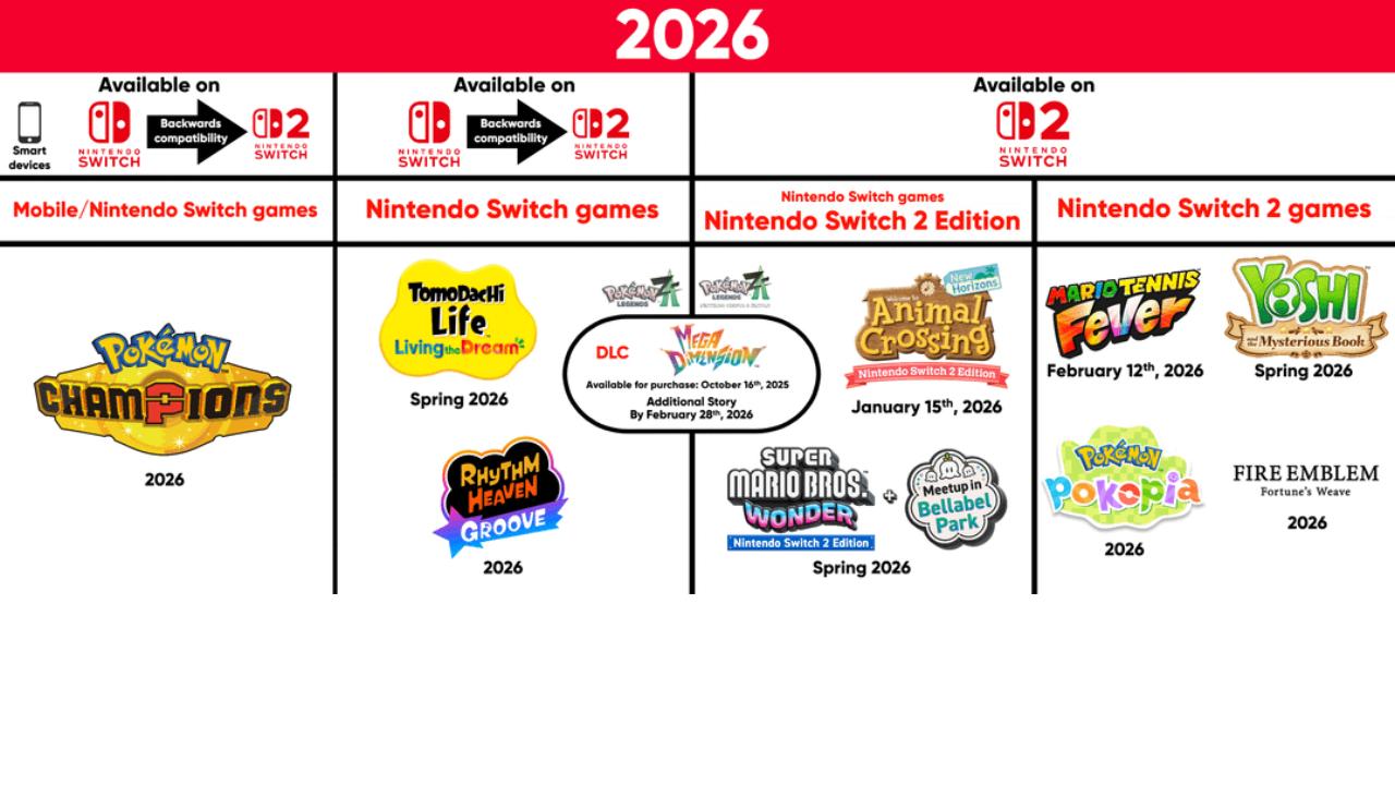 Nintendo, Fusajiro Yamauchi, Price Update, Noobfeed