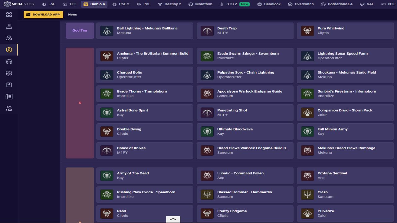 Diablo 4 Lord of Hatred Guide Endgame Builds Tier List Breakdown for Every Class-1