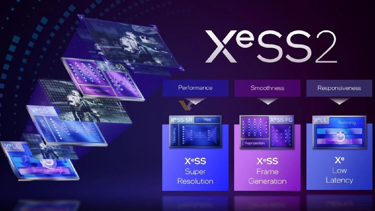 FSR, XeSS, DLSS, Upscaling Technology, Gaming in 2025, NoobFeed
