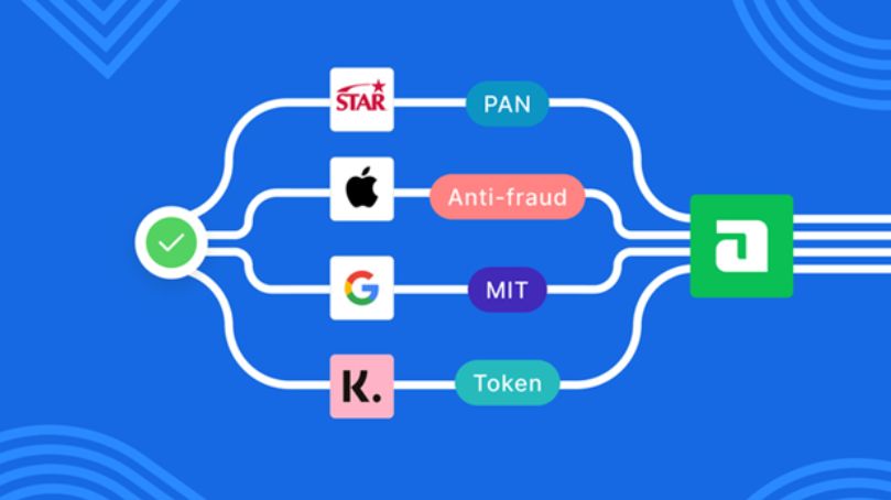 Payout Optimization
