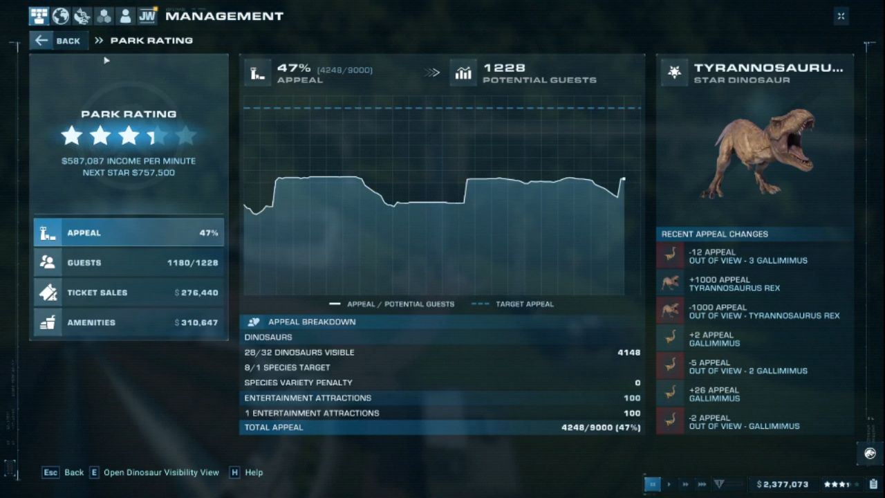 Jurassic World Evolution 2, PC, Gameplay, All The Ways To Make Money, Screenshot, NoobFeed