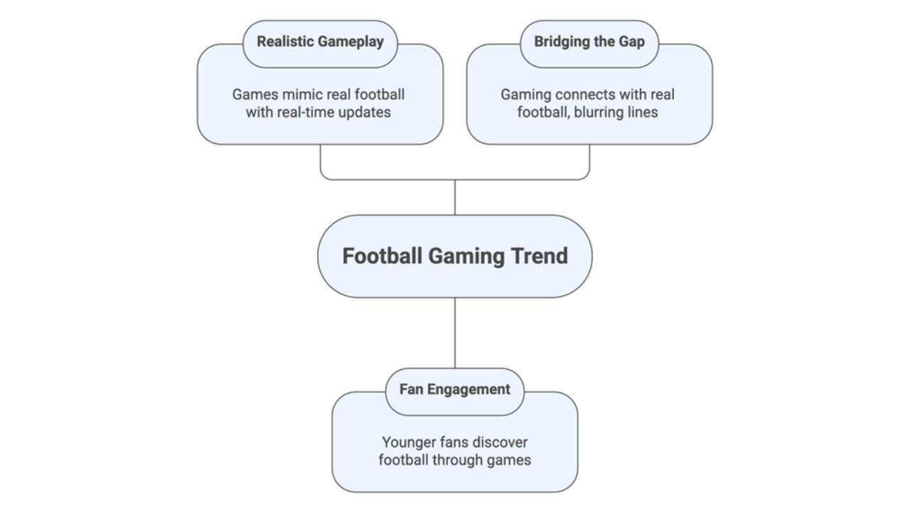 Sports Gamers, Real Football