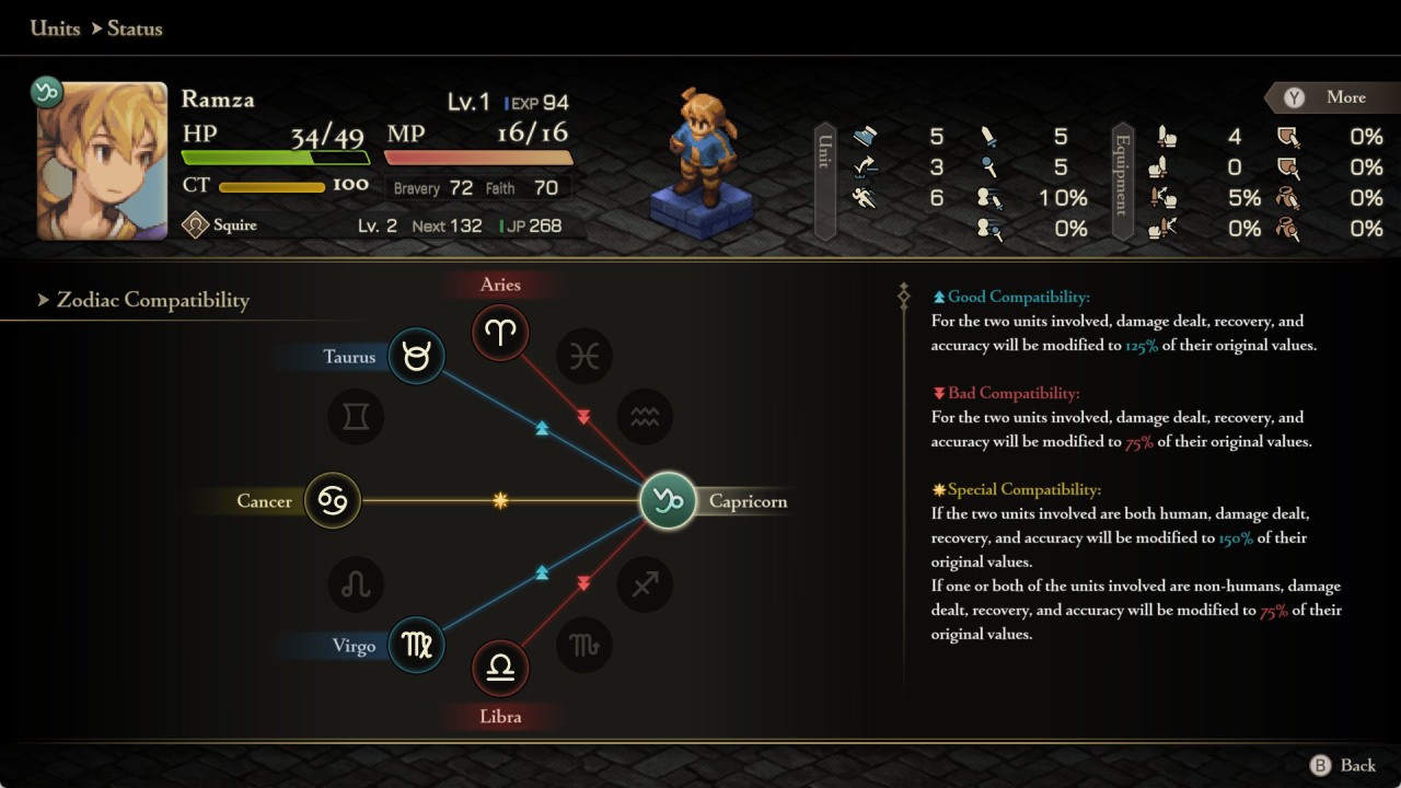 Final Fantasy Tactics: The Ivalice Chronicles Zodiac Compatibility
