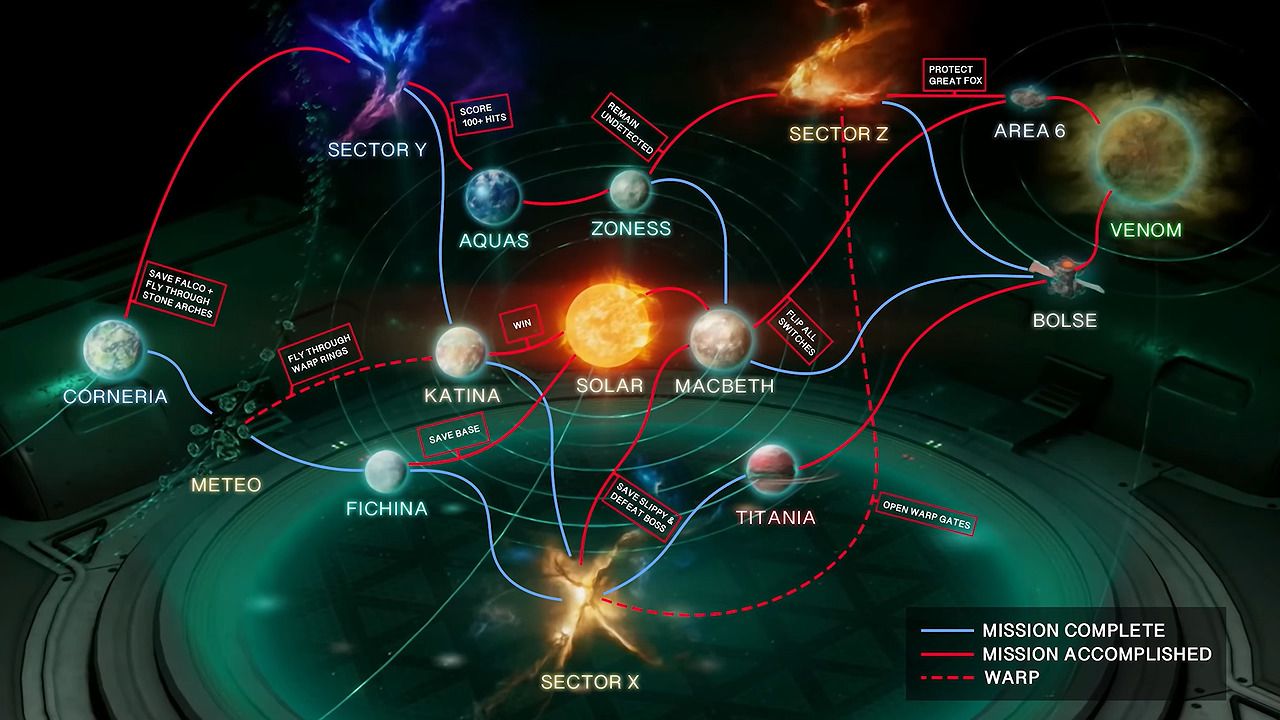 Star Fox Guide All Alternate Routes