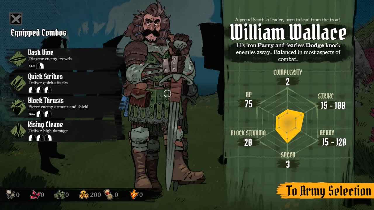 Tears of Metal William Wallace Build Stats