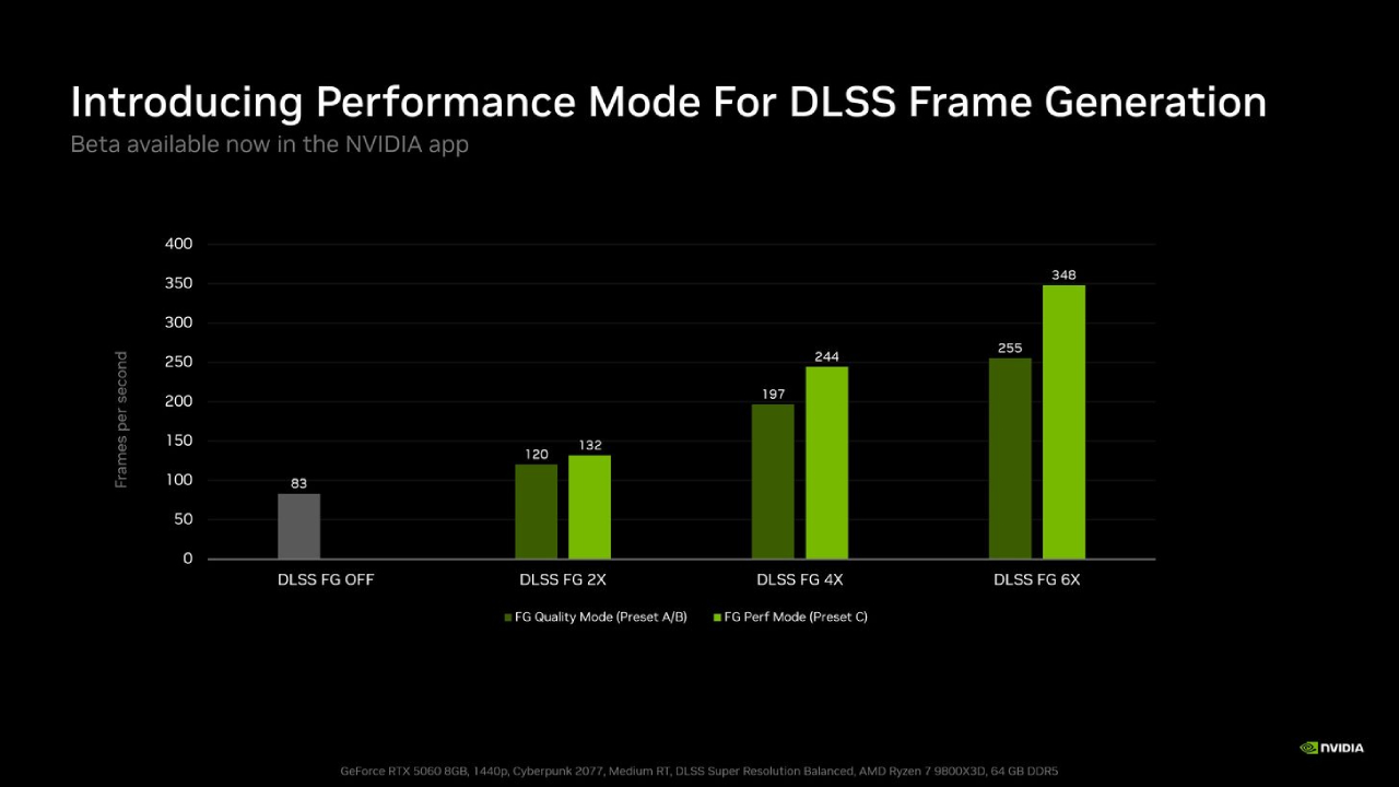 DLSS frame generation Preset C Beta Performance